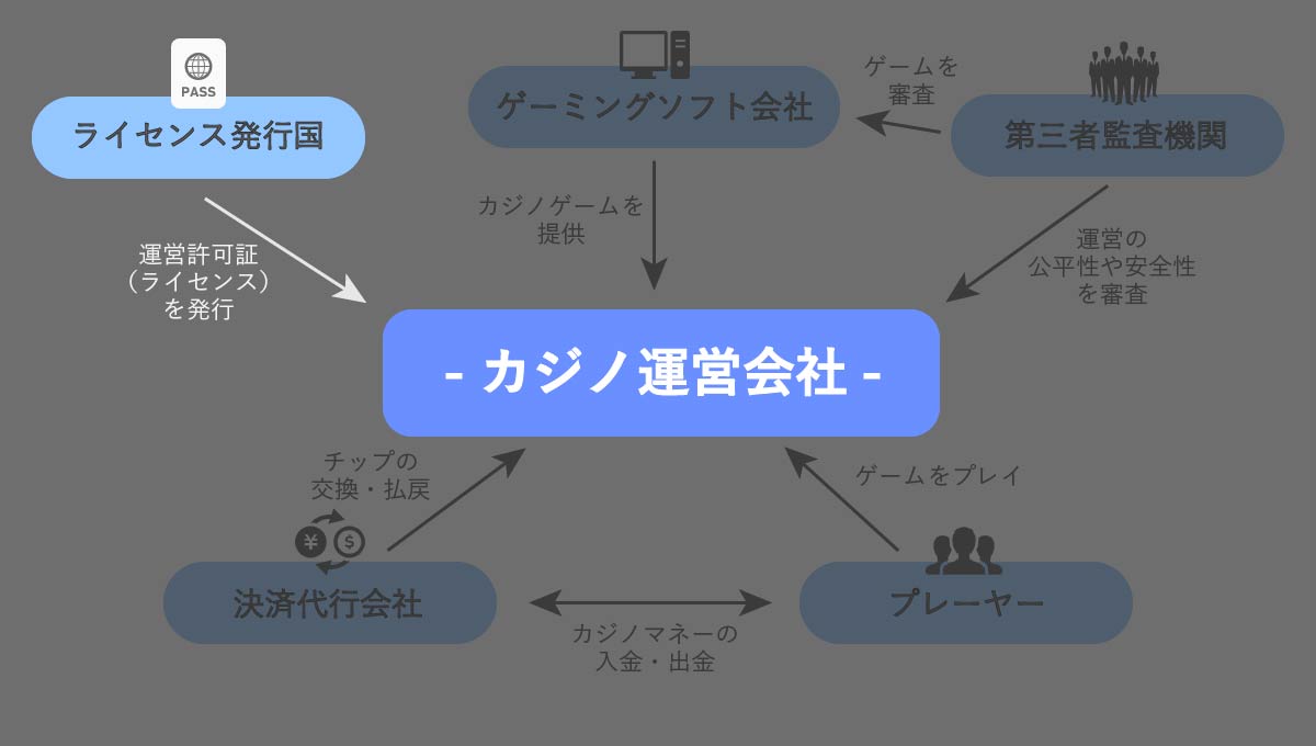 ②｜ライセンス発行国