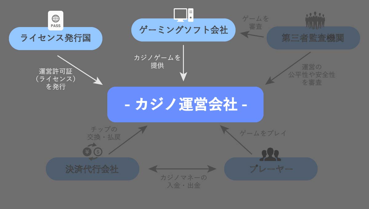 ③｜ゲーミングソフトウェア会社