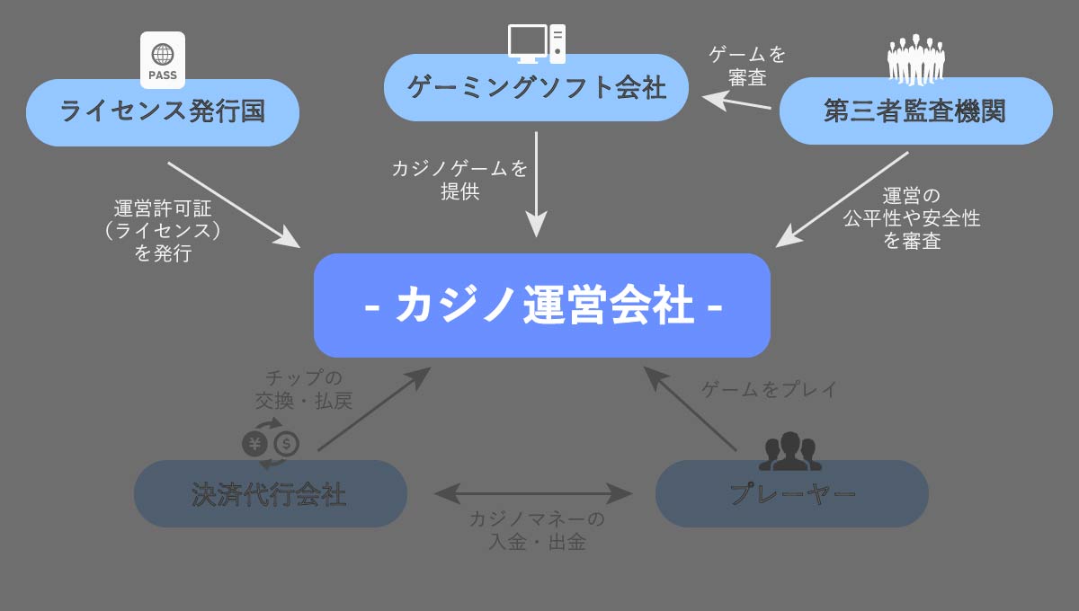 ④｜第三者監査機関