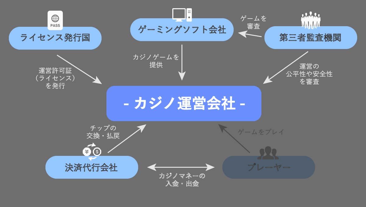 ⑤｜決済代行会社