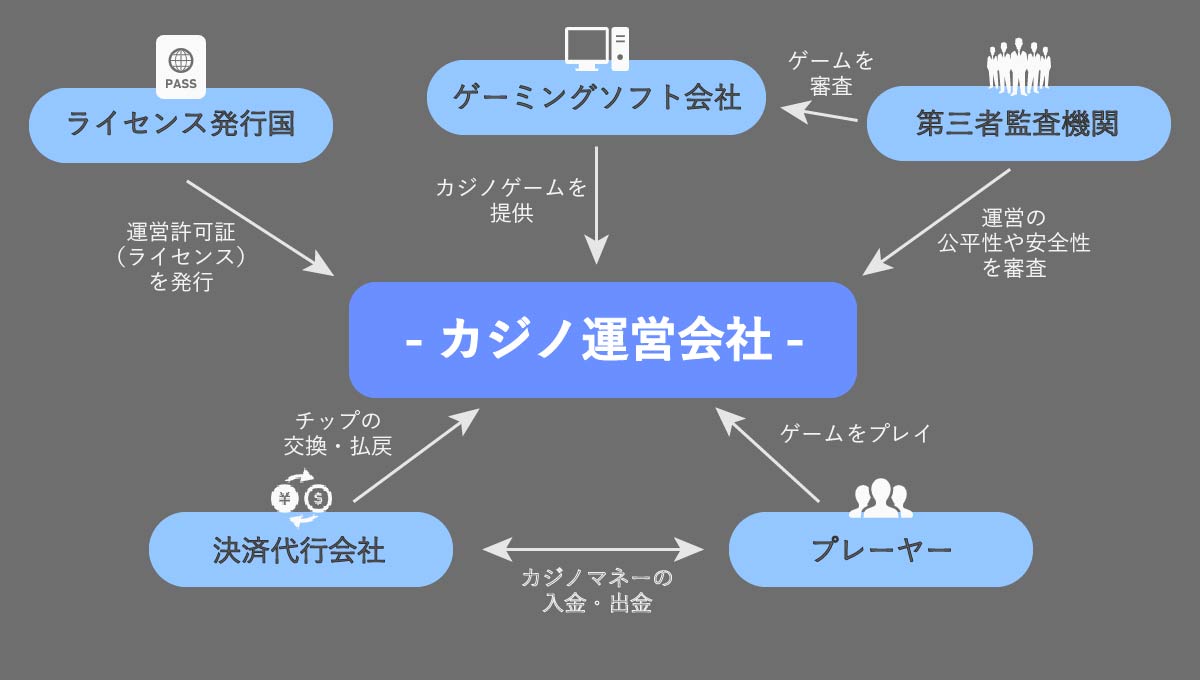 ⑥｜プレーヤー