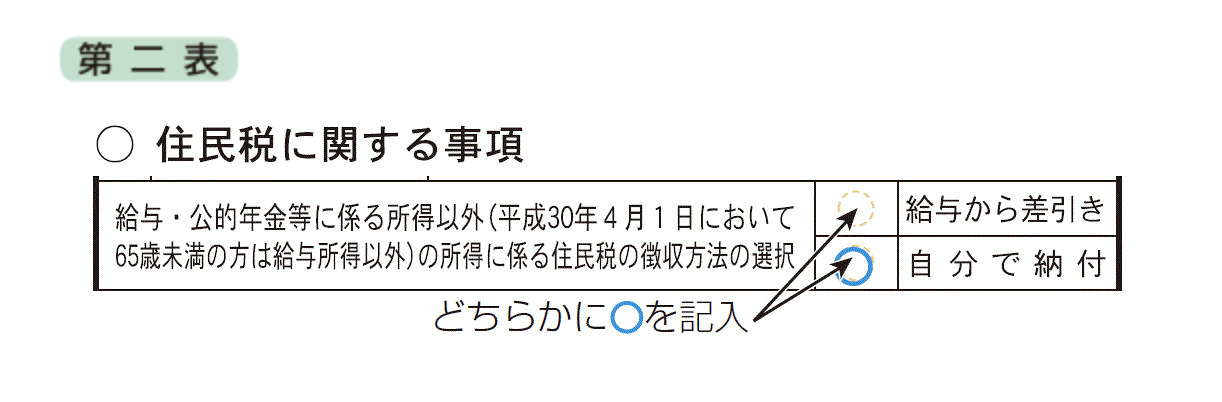 確定申告書、住民税に関する事項の記入例